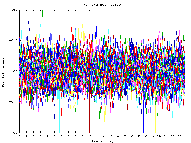 Mean deviation plot for indiv