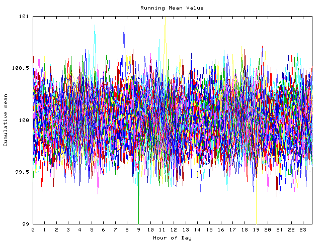 Mean deviation plot for indiv