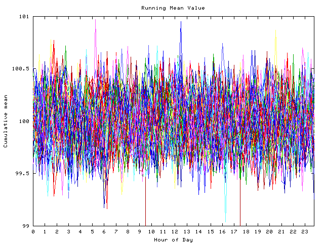 Mean deviation plot for indiv