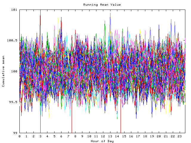 Mean deviation plot for indiv