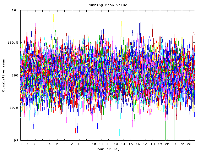 Mean deviation plot for indiv