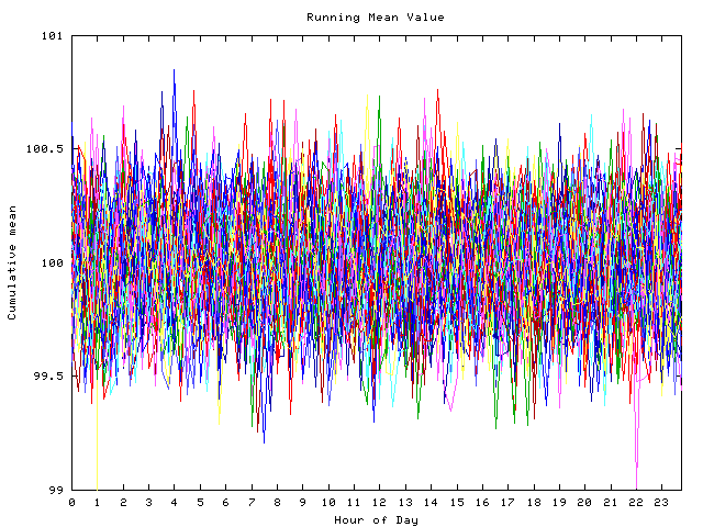 Mean deviation plot for indiv