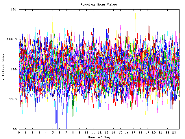 Mean deviation plot for indiv