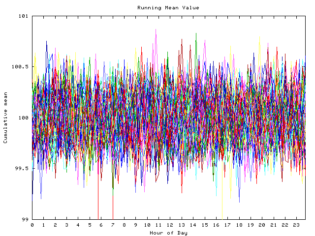 Mean deviation plot for indiv