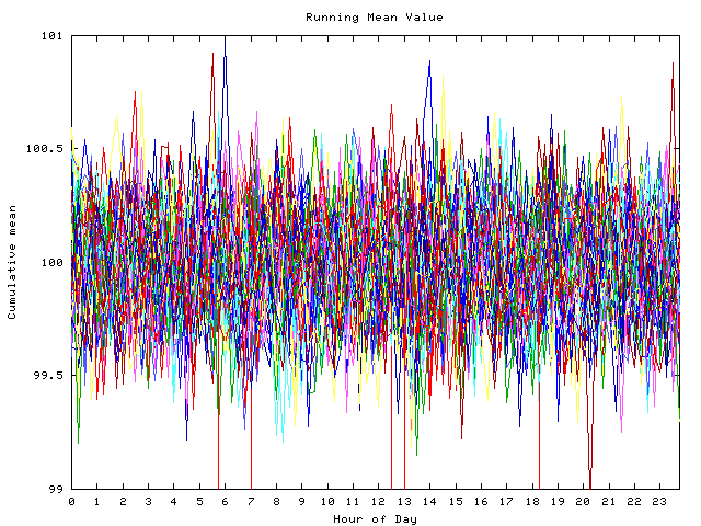 Mean deviation plot for indiv