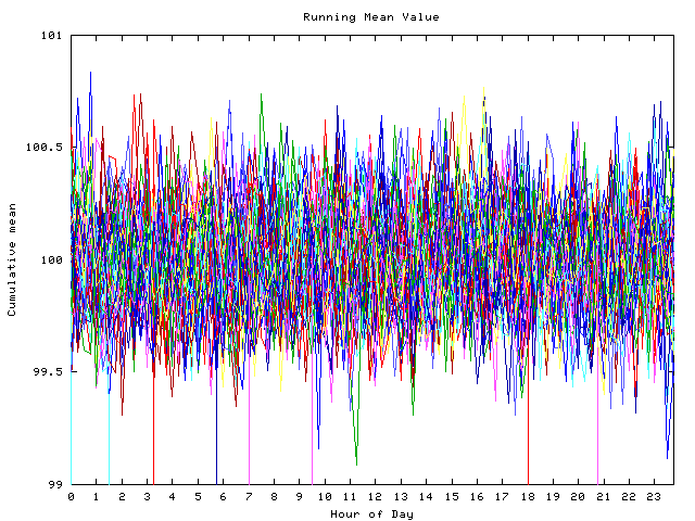 Mean deviation plot for indiv