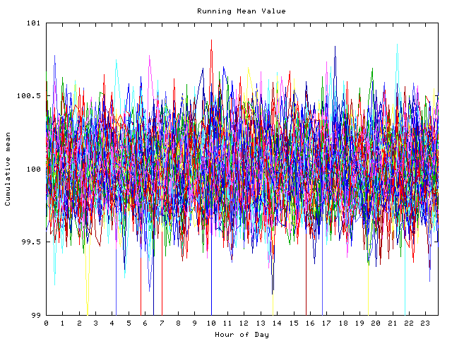 Mean deviation plot for indiv