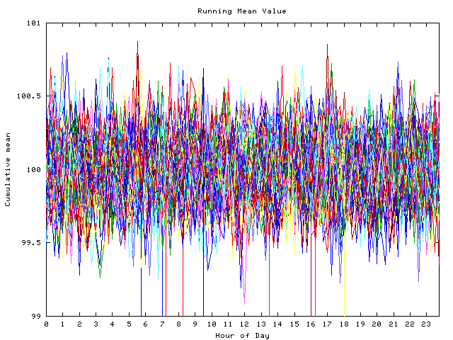 Mean deviation plot for indiv