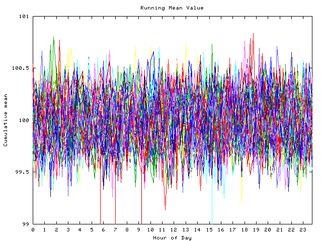 Mean deviation plot for indiv