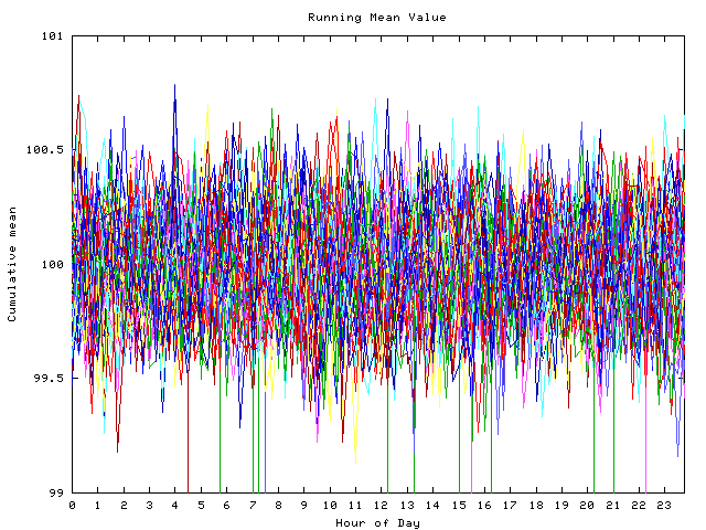 Mean deviation plot for indiv