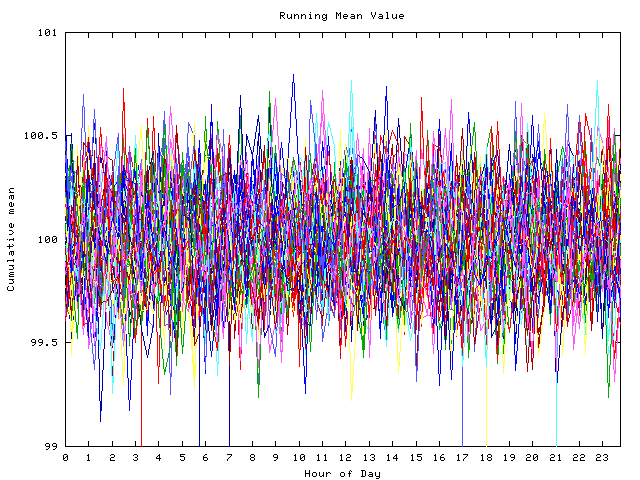 Mean deviation plot for indiv