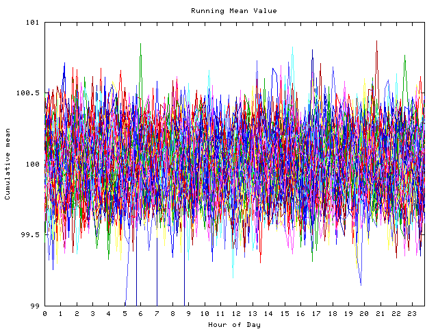 Mean deviation plot for indiv