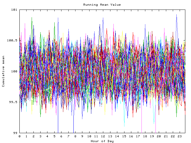 Mean deviation plot for indiv