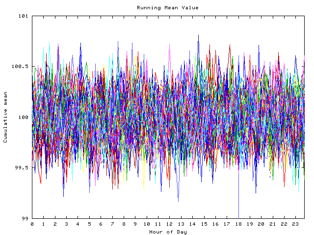 Mean deviation plot for indiv