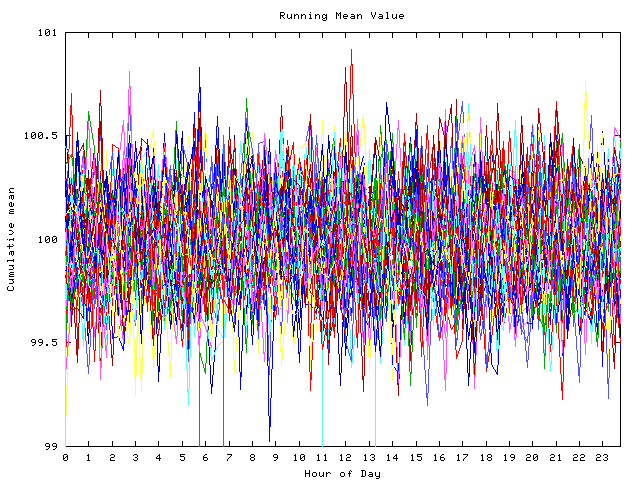 Mean deviation plot for indiv