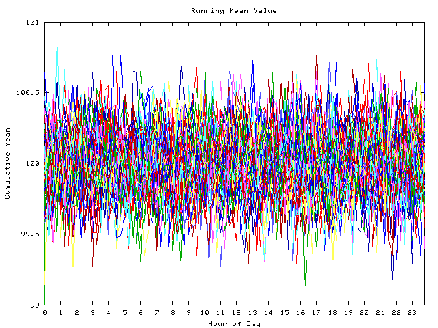 Mean deviation plot for indiv