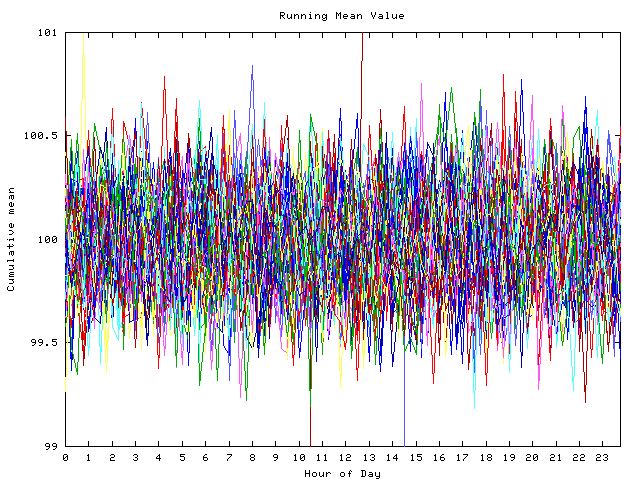 Mean deviation plot for indiv