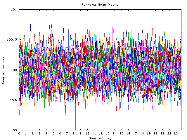 Mean deviation plot for indiv