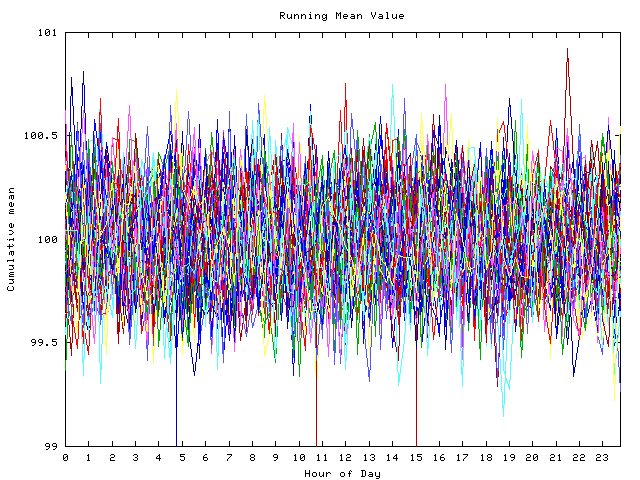 Mean deviation plot for indiv