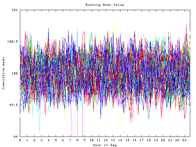 Mean deviation plot for indiv