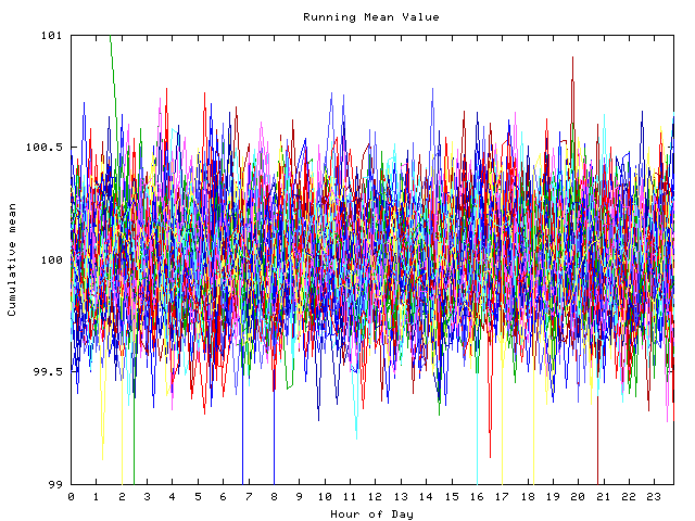 Mean deviation plot for indiv