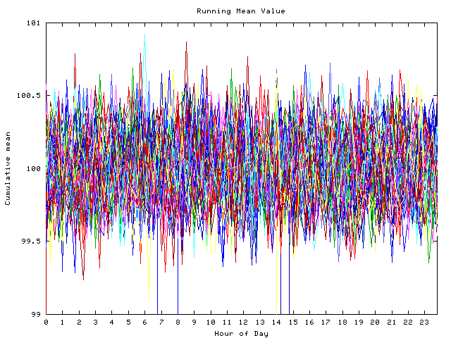 Mean deviation plot for indiv