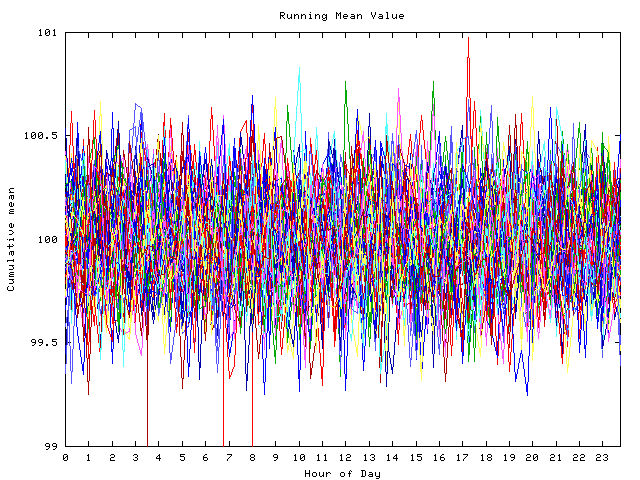 Mean deviation plot for indiv