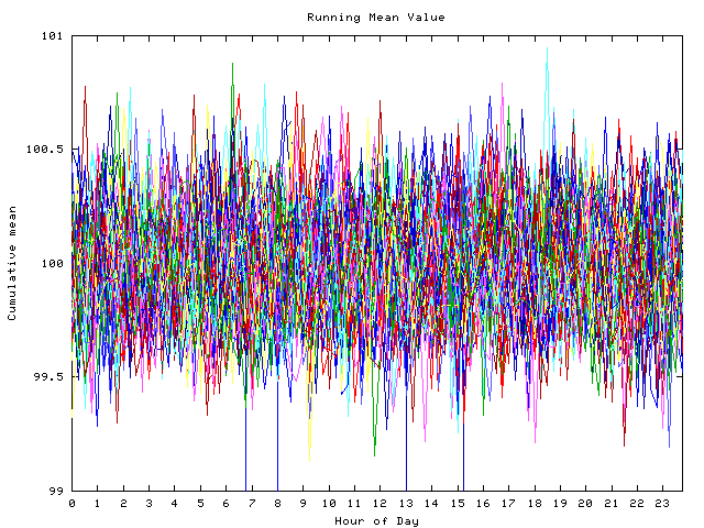 Mean deviation plot for indiv