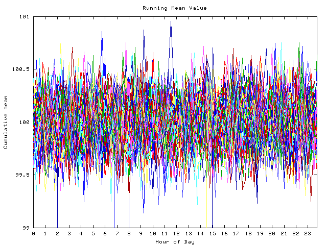 Mean deviation plot for indiv