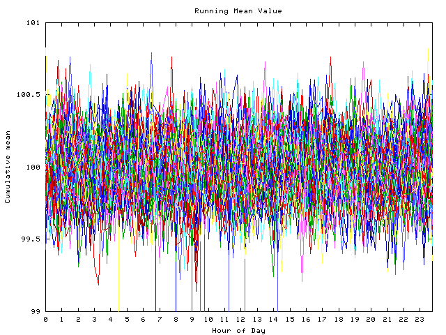 Mean deviation plot for indiv