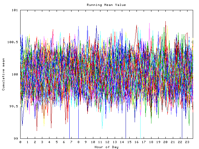 Mean deviation plot for indiv