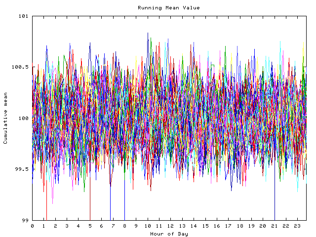 Mean deviation plot for indiv