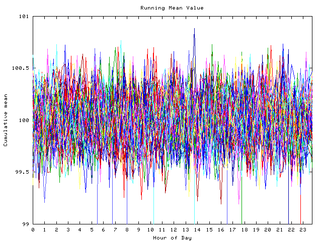 Mean deviation plot for indiv