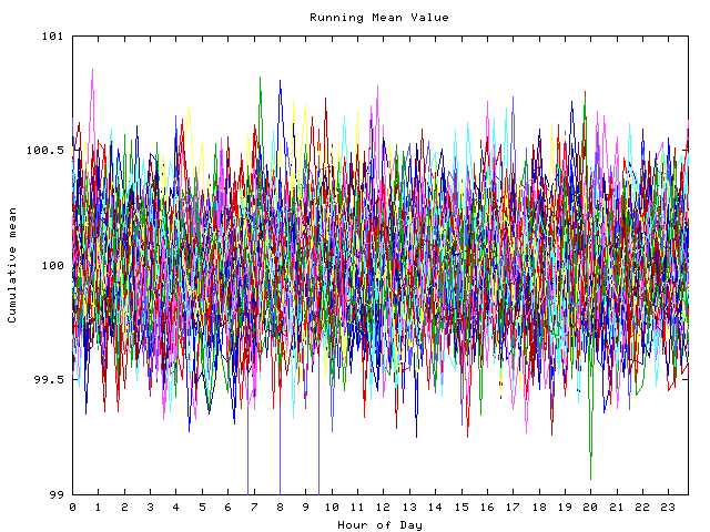 Mean deviation plot for indiv