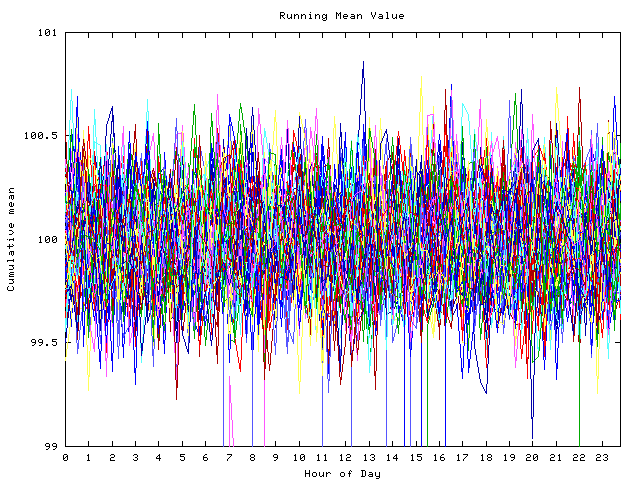 Mean deviation plot for indiv