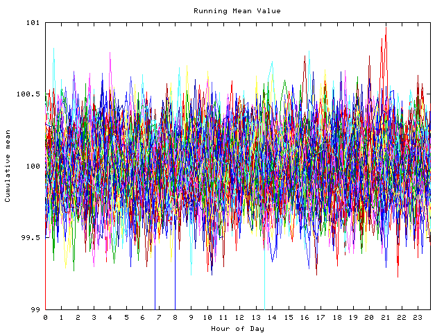 Mean deviation plot for indiv