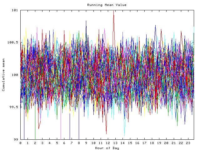 Mean deviation plot for indiv