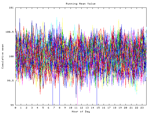 Mean deviation plot for indiv