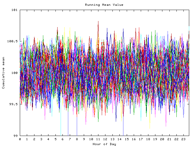 Mean deviation plot for indiv