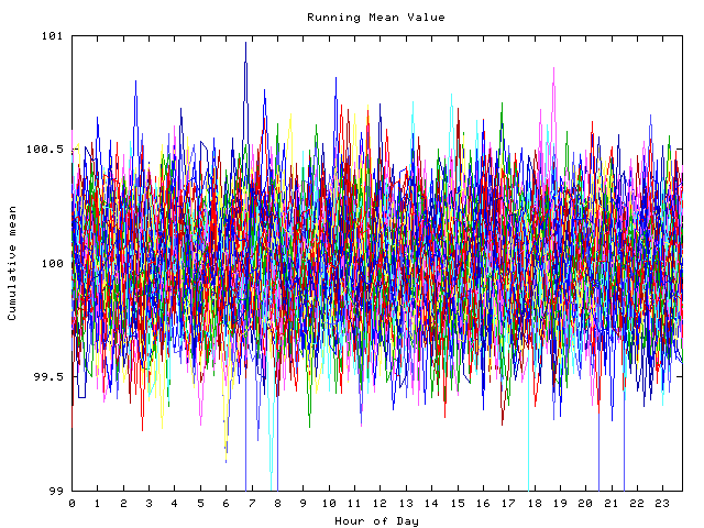 Mean deviation plot for indiv