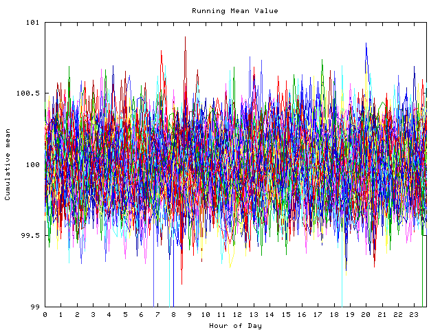 Mean deviation plot for indiv