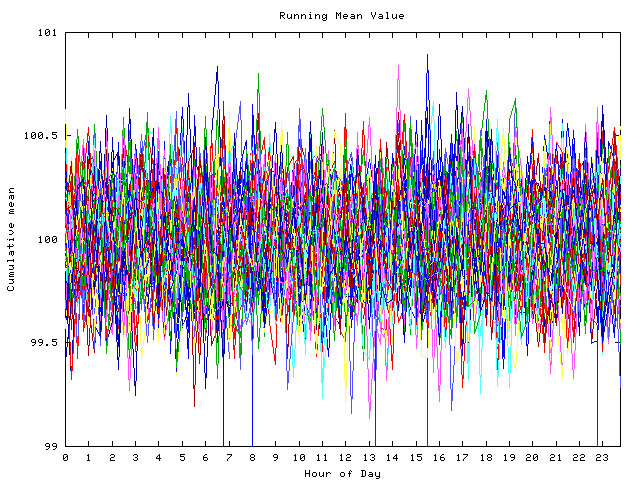 Mean deviation plot for indiv