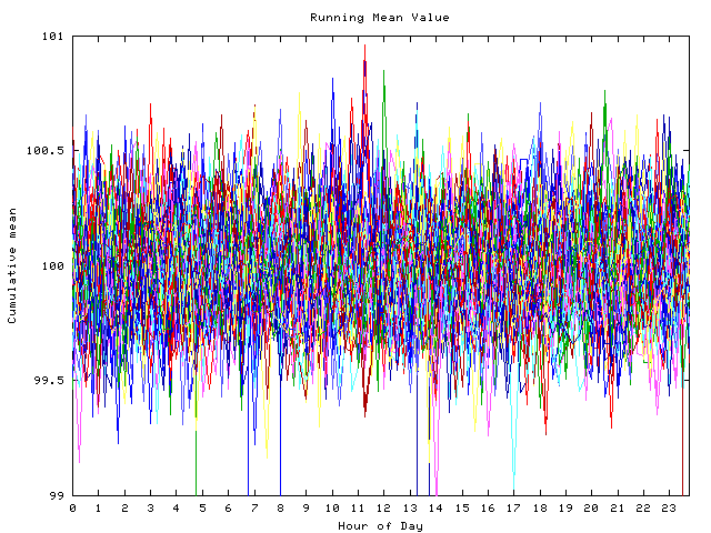 Mean deviation plot for indiv