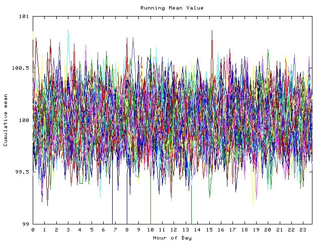 Mean deviation plot for indiv