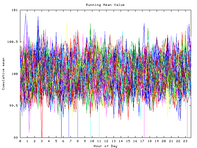 Mean deviation plot for indiv