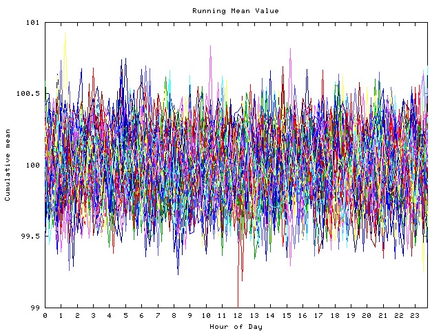 Mean deviation plot for indiv