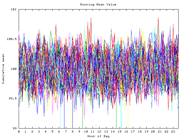 Mean deviation plot for indiv