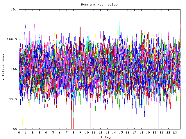 Mean deviation plot for indiv