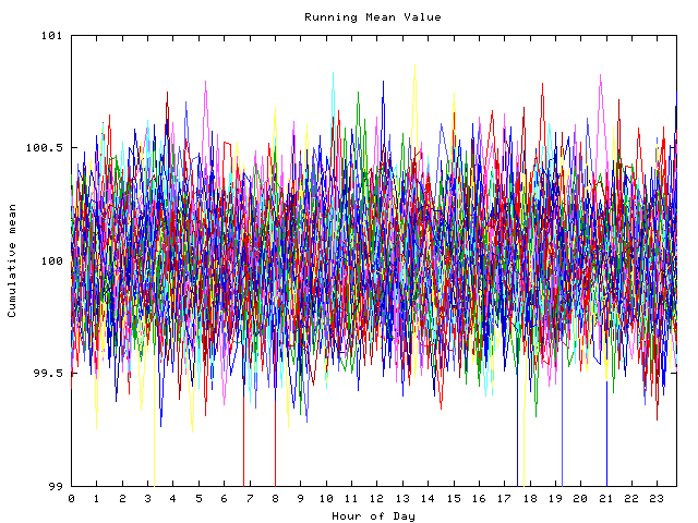 Mean deviation plot for indiv