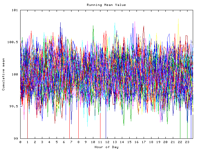 Mean deviation plot for indiv